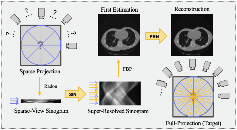 2-Step Sparse-View CT Reconstruction with a Domain-Specific Perceptual Network